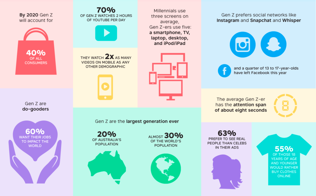 Generation Z stats