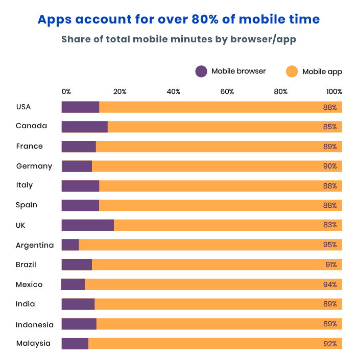 progressive web apps vs native mobile apps for eCommerce store