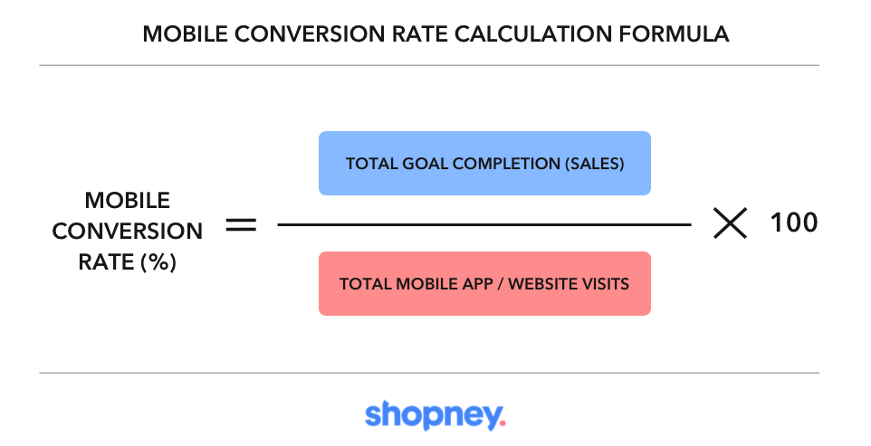Calculating mobile conversion rate