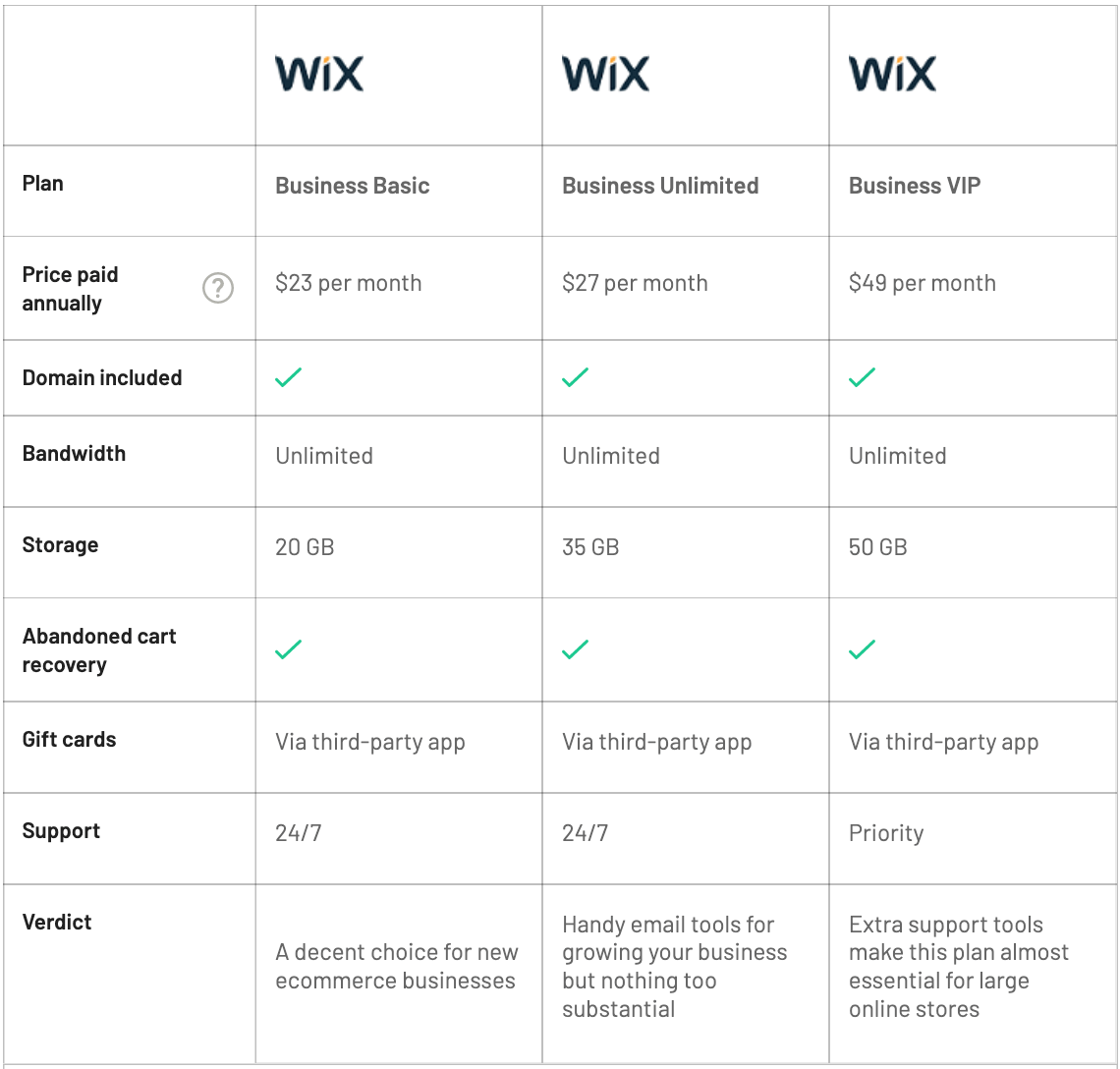 Wix business pricing plans