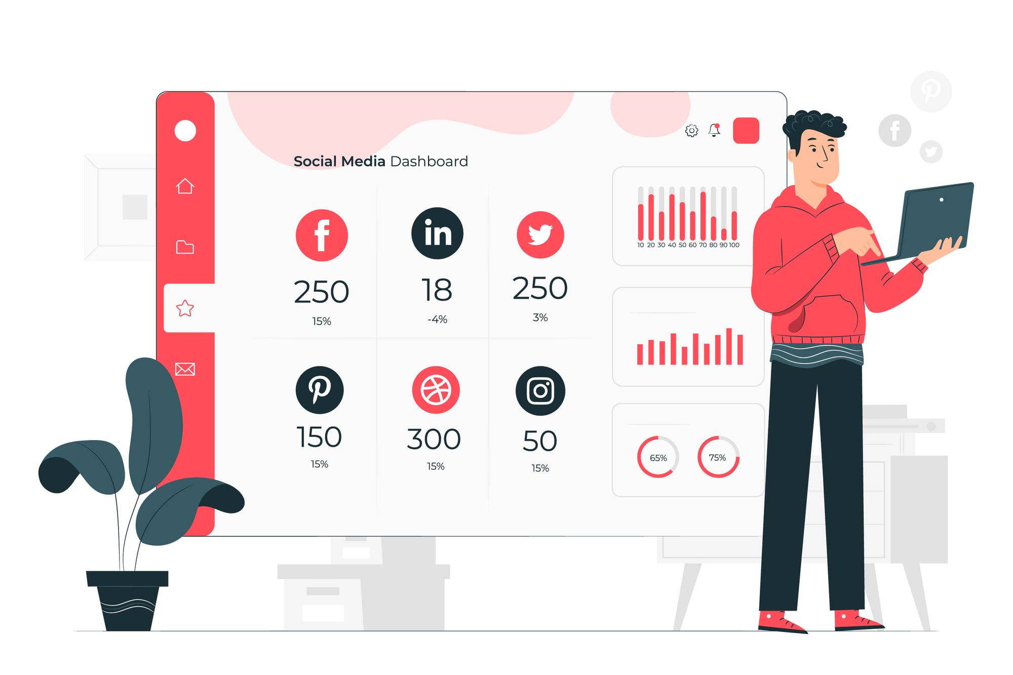 social media dashboard