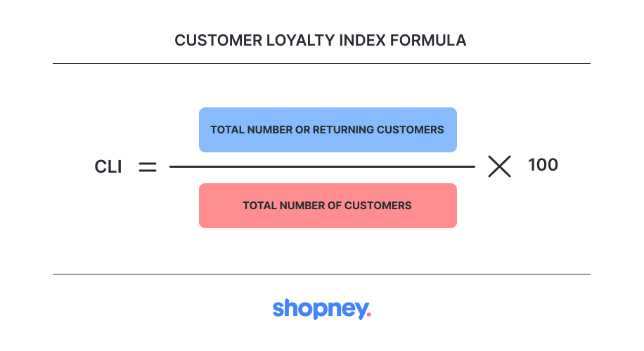 Customer Loyalty Index Formula