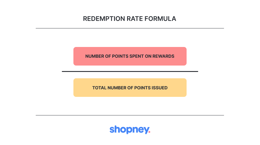 Redemption Rate Formula