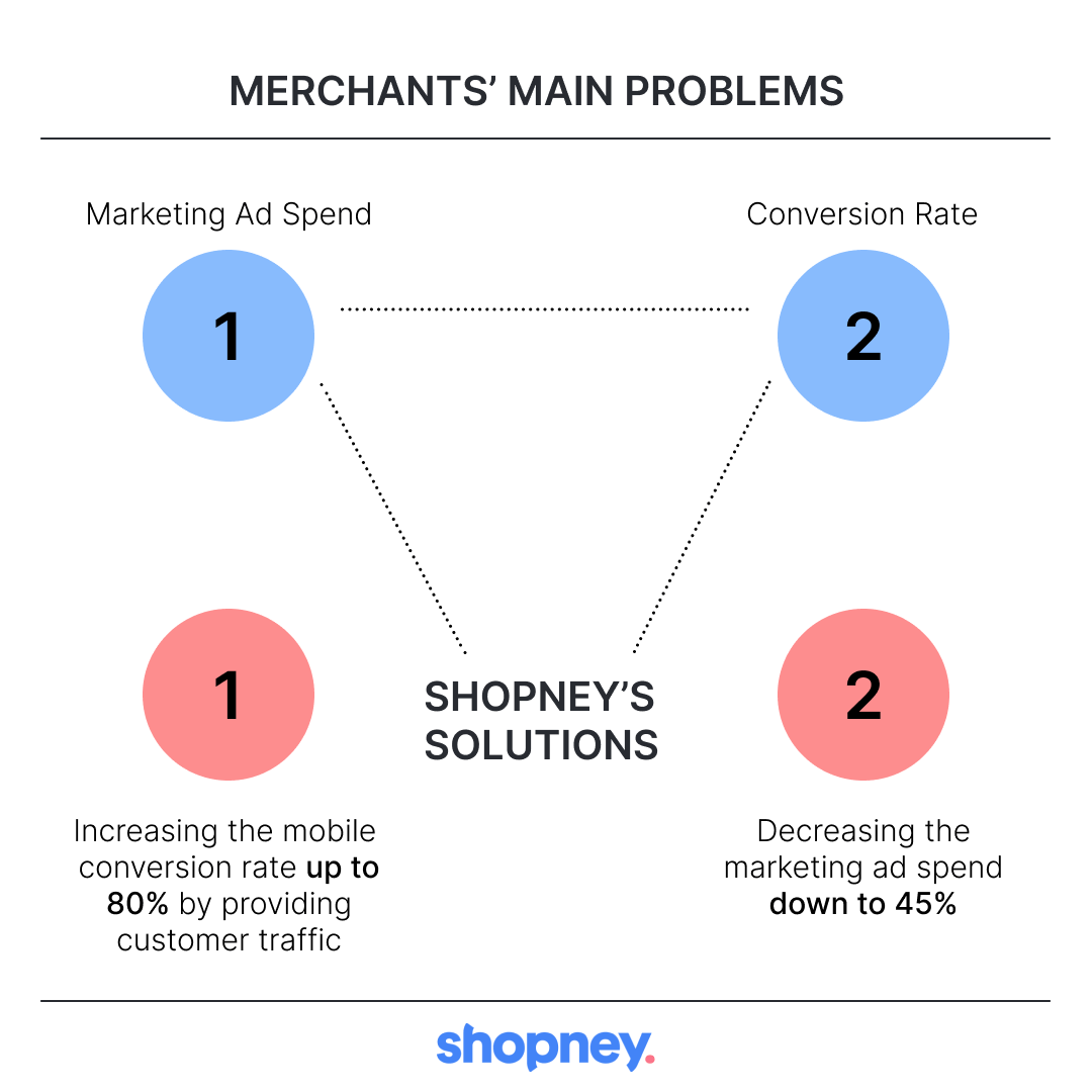Shopney Solutions
