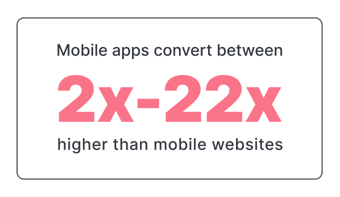 mobile apps convert more than mobile websites