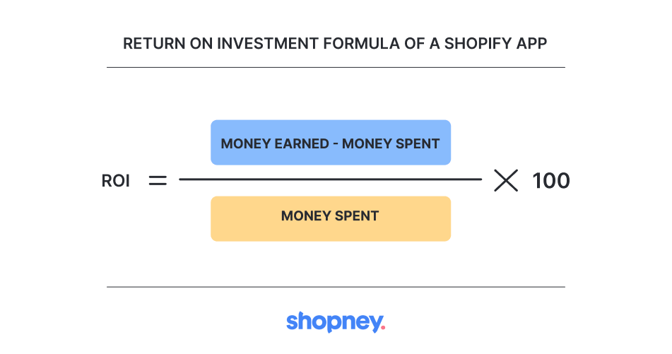 ROI formula of a Shopify app