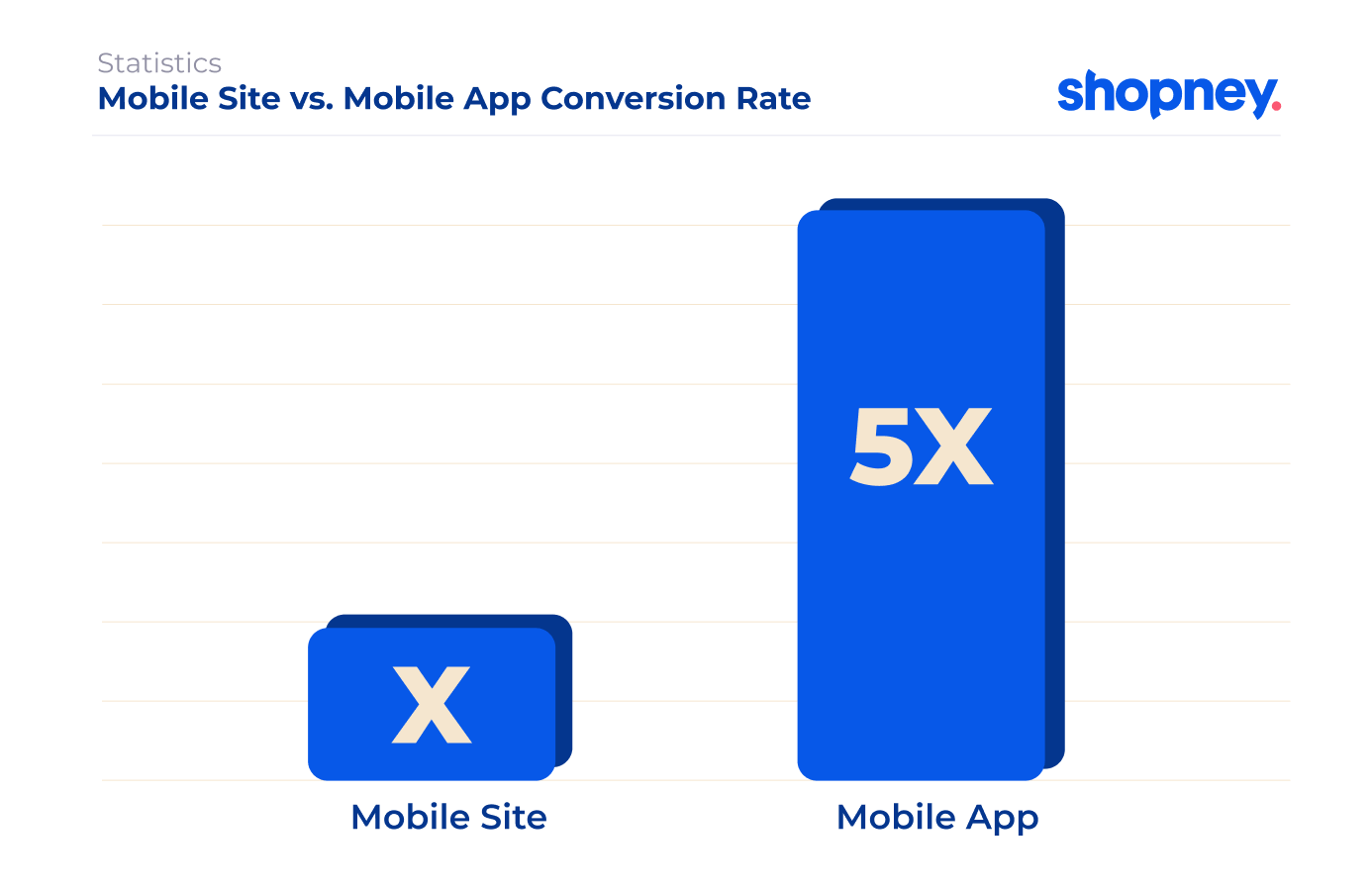 mobile site vs mobile app conversion rate