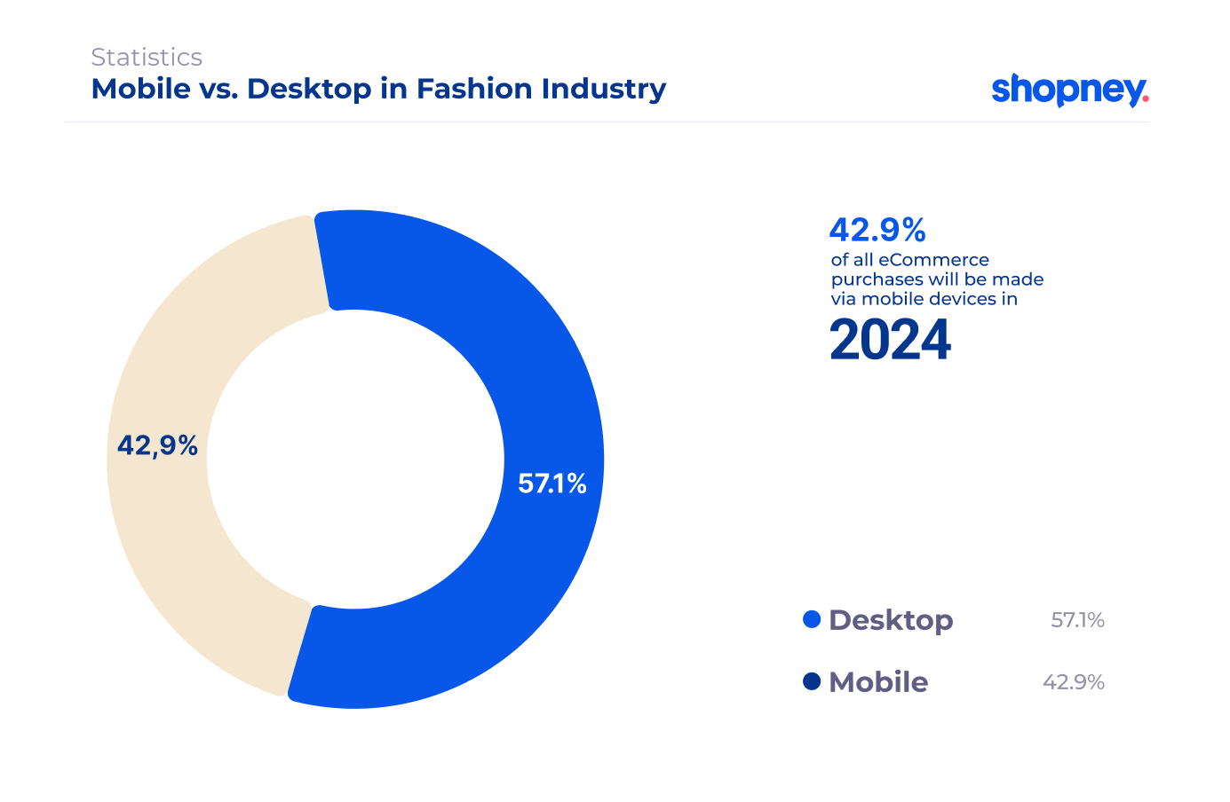 mobile vs. desktop in fashion industry