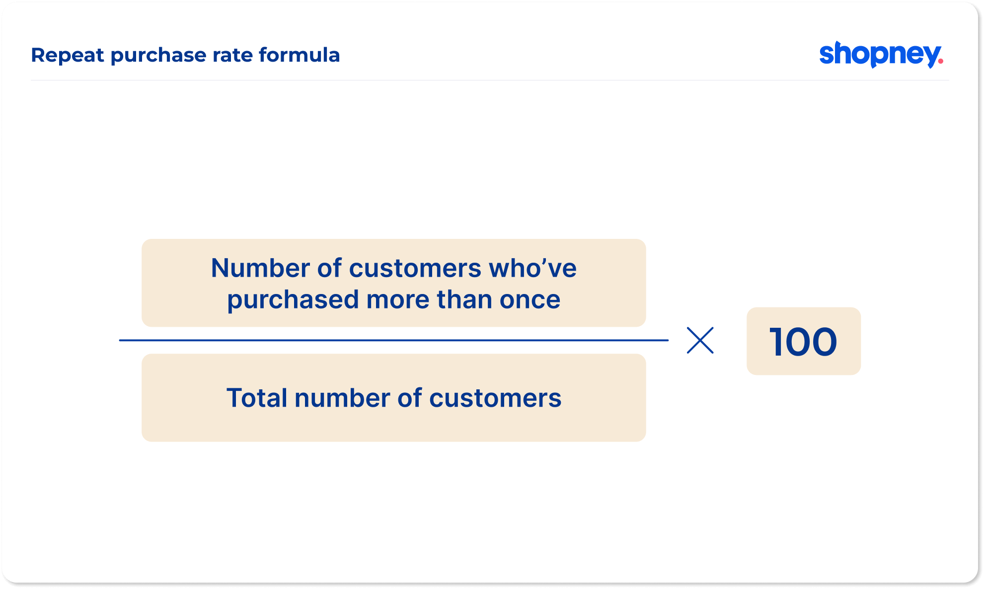 Repeat purchase rate formula