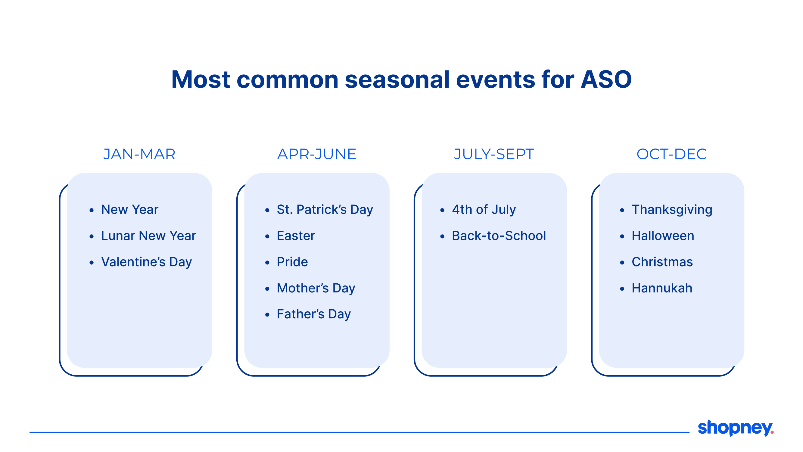 Most common seasonal events for ASO