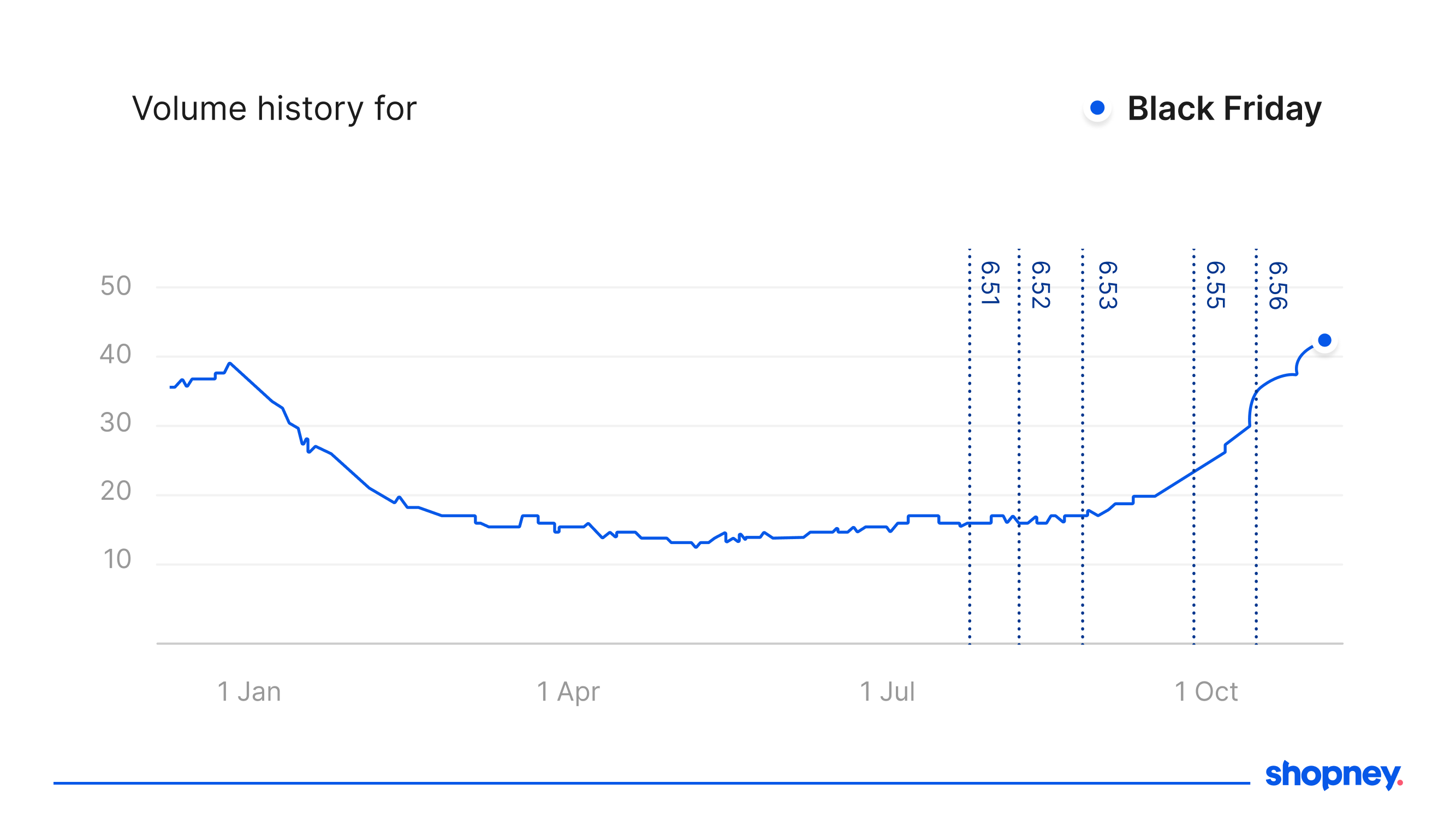 Search volume history for Black Friday
