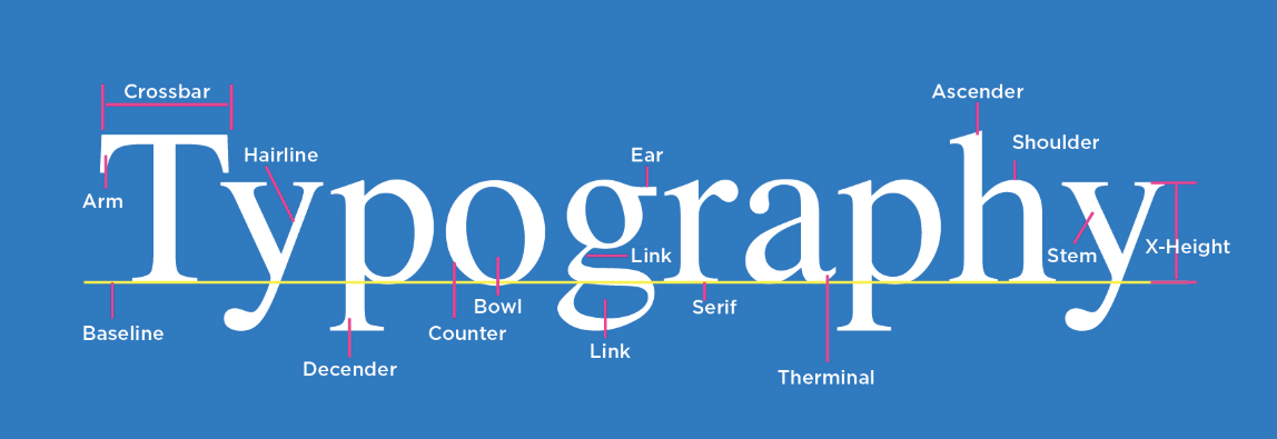 typography elements figure