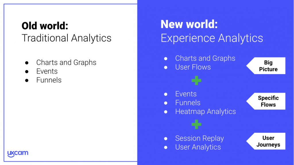 UXCam user flows