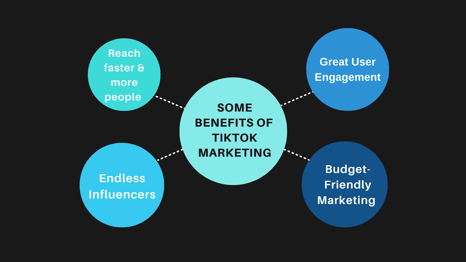 Benefits of TikTok marketing