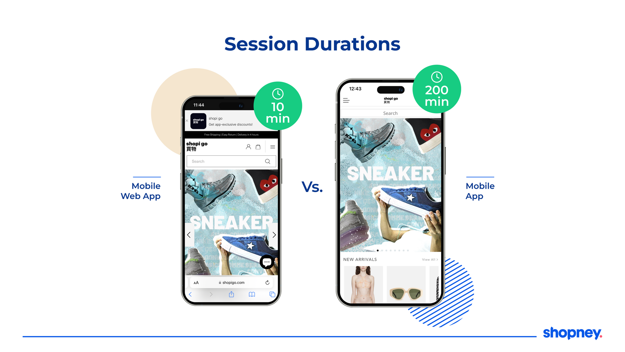 An image comparing mobile app and mobile website session durations