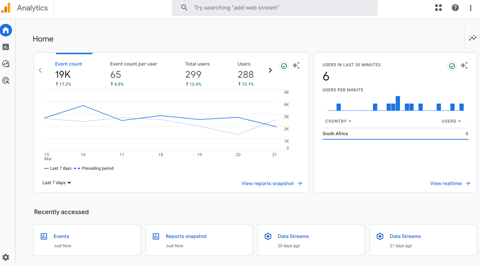 Google analytics statistics