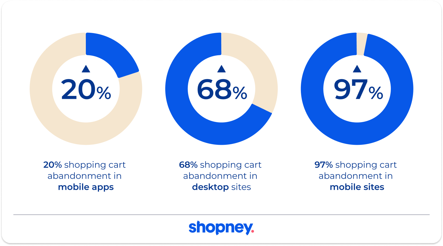 mobile app statistics