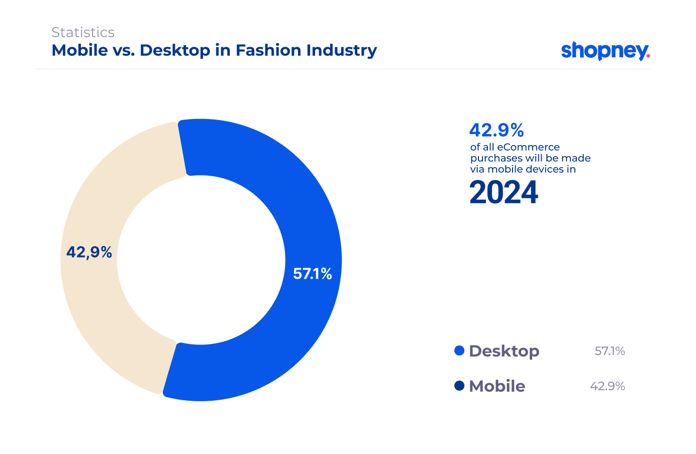 mobile vs. desktop statistics in fashion industry