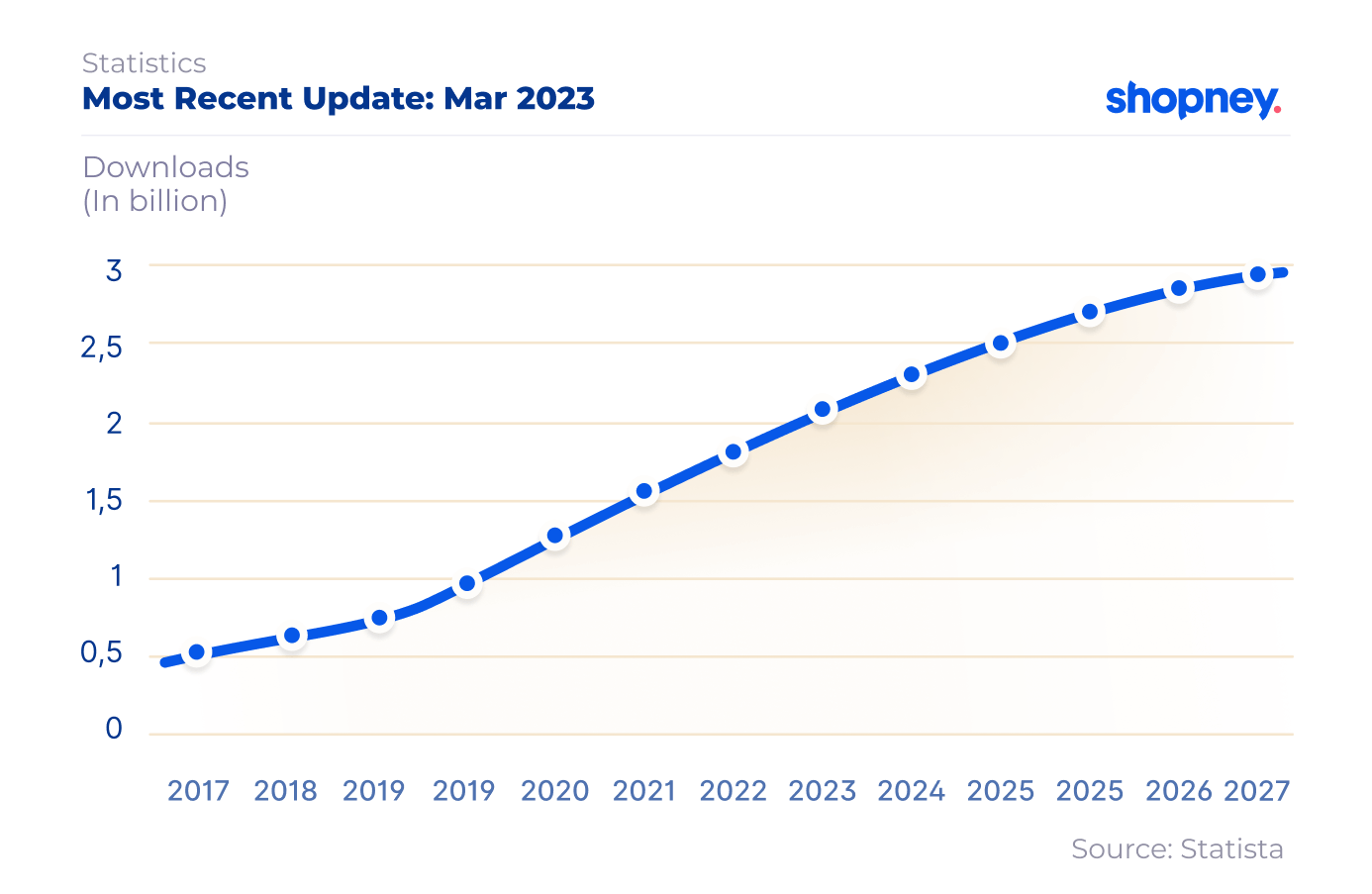 Mobile app download statistics