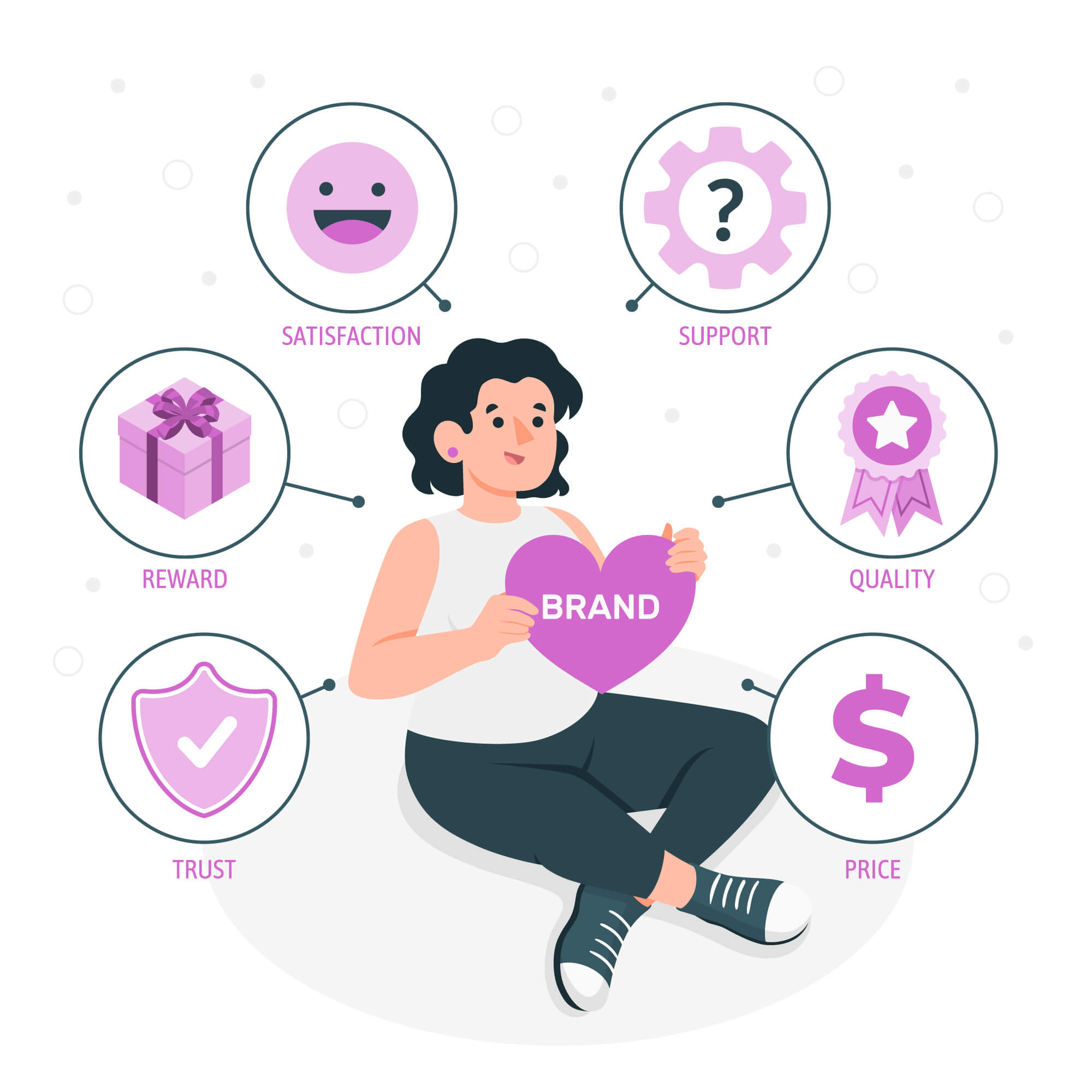 improve shopping experience while building a brand loyalty