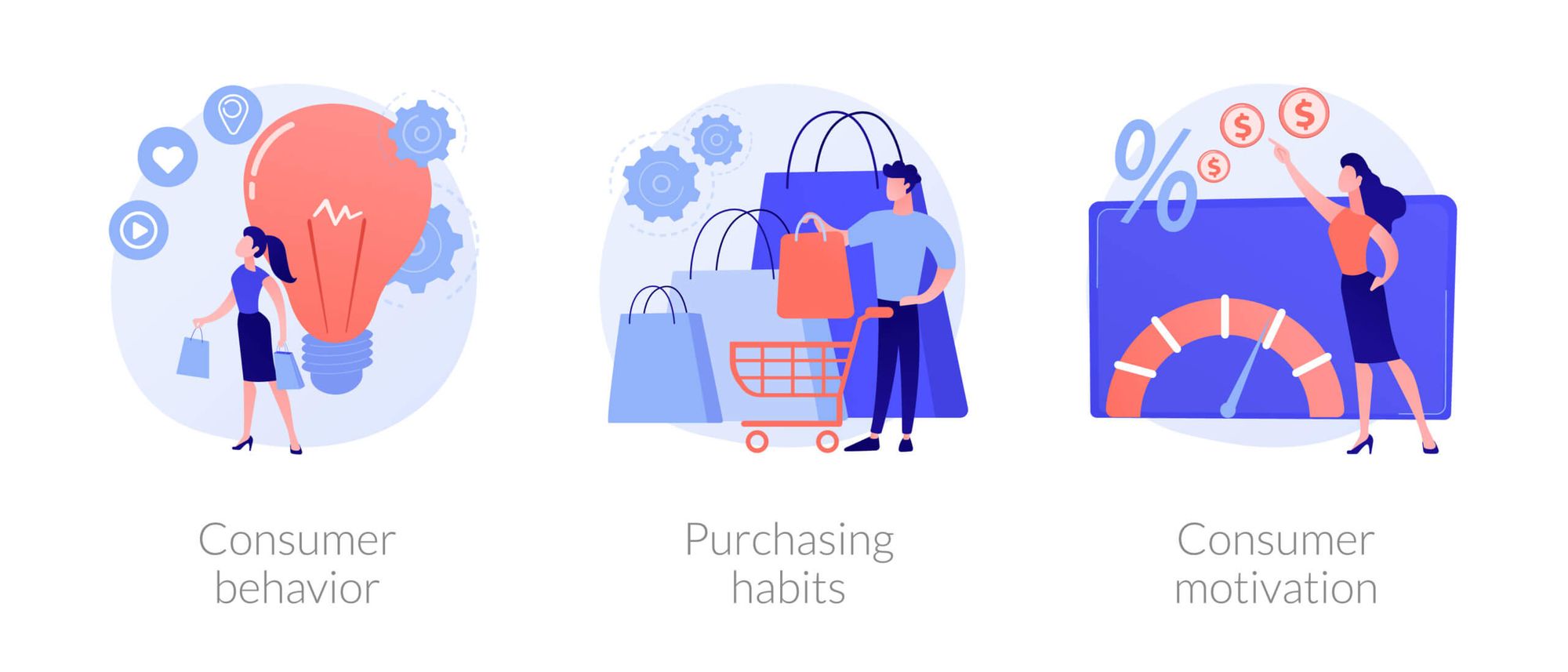 consumer behavior