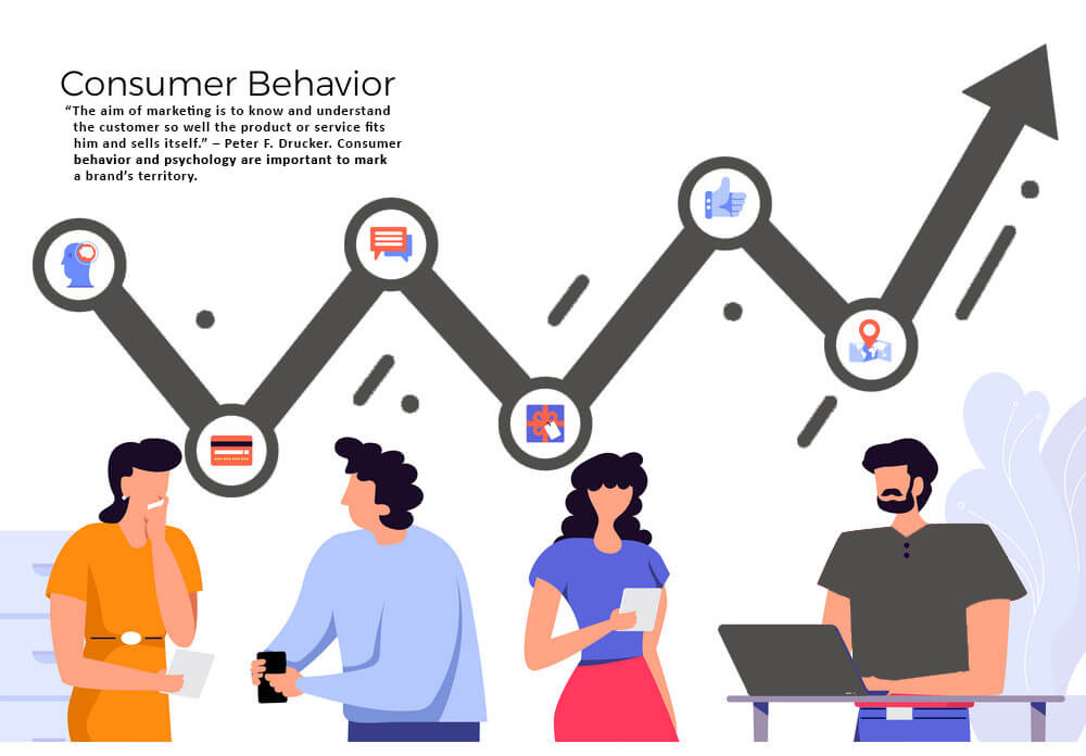 consumer behavior stages