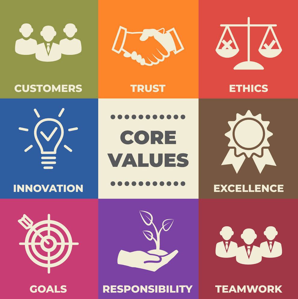 Indicate your business value