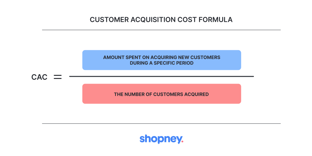 Customer acquisition cost formula