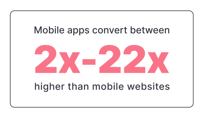 mobile-app-conversion