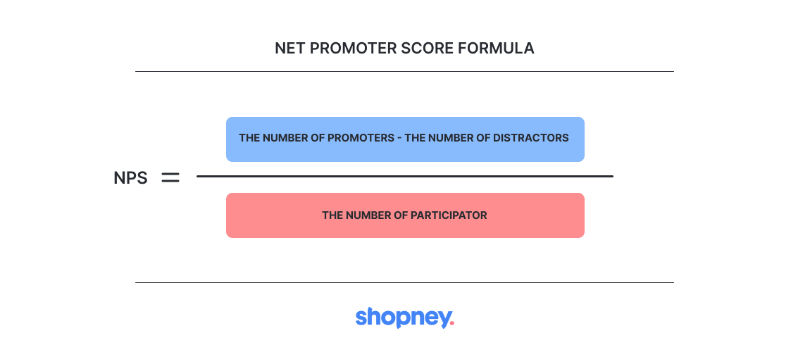 Net promoter score formula