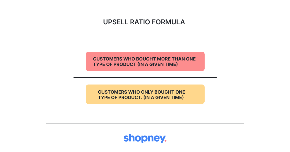 Upsell ratio formula