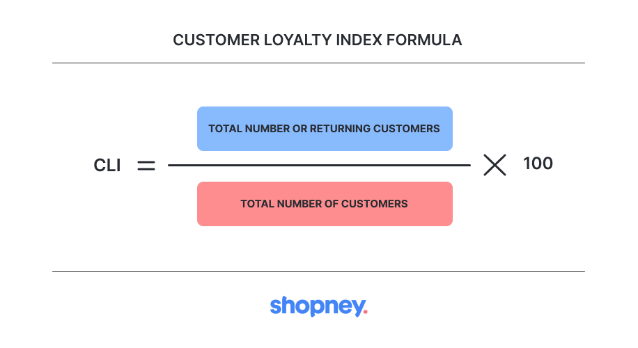 Customer loyalty index formula