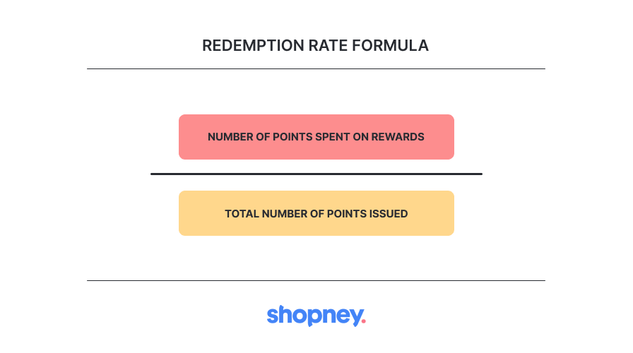 Redemption rate formula