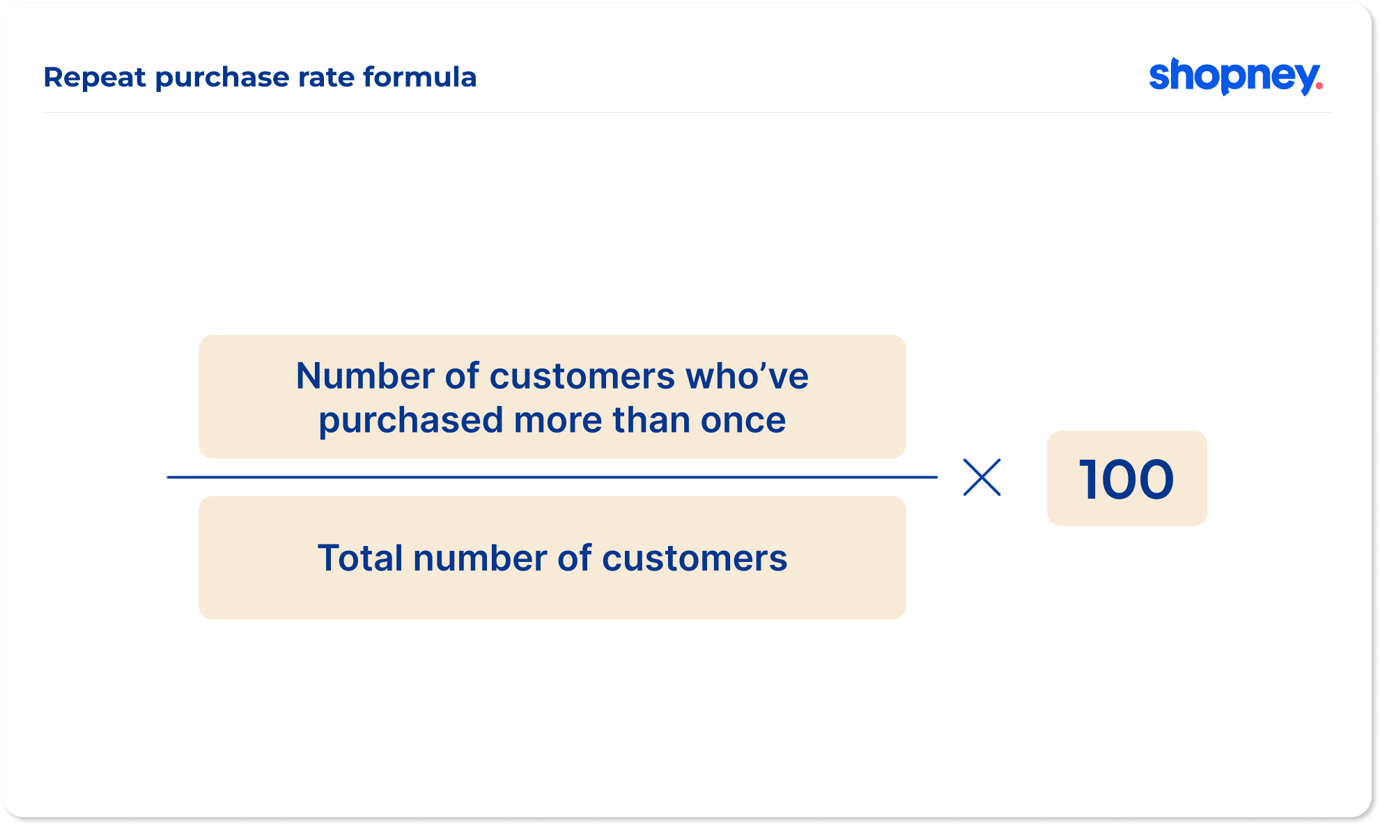 How to Increase Repeat Purchases on Mobile App | Shopney