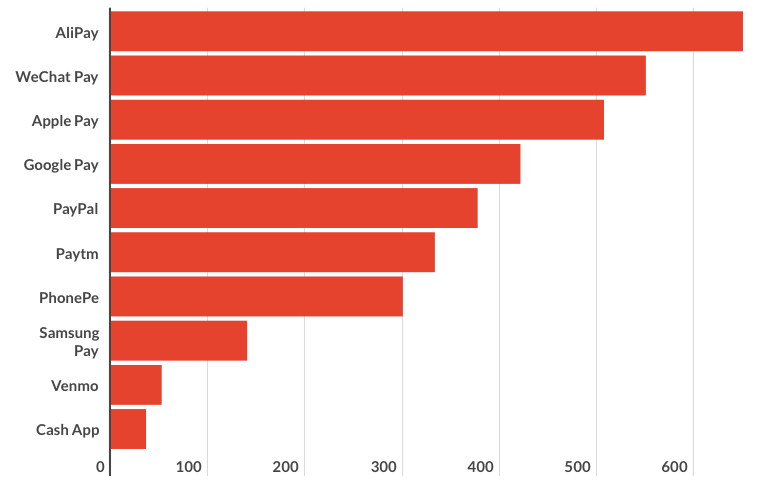 mobile app payment methods in numbers