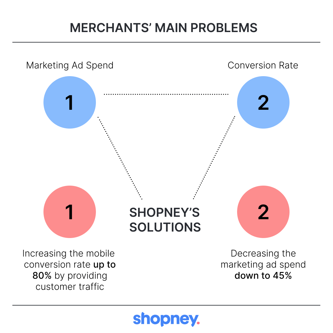 mobile app goal for shopify stores