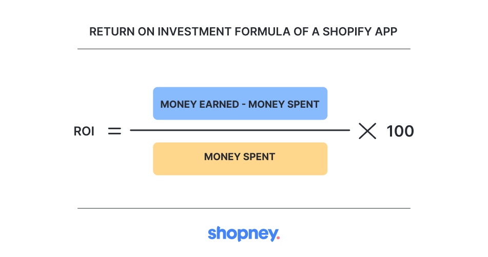 Return on investment formula of a Shopify app