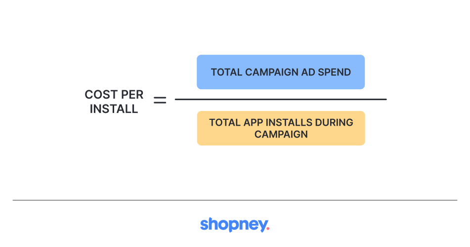cost per install formula