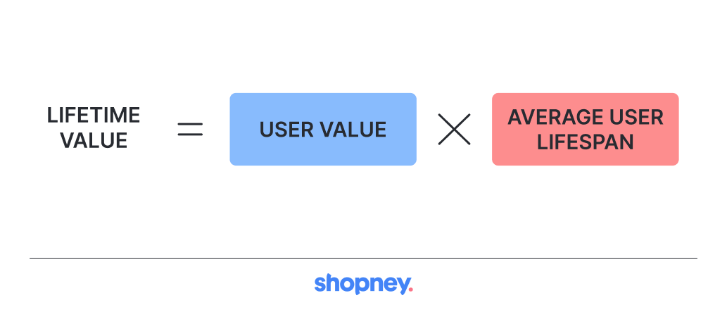 lifetime value formula