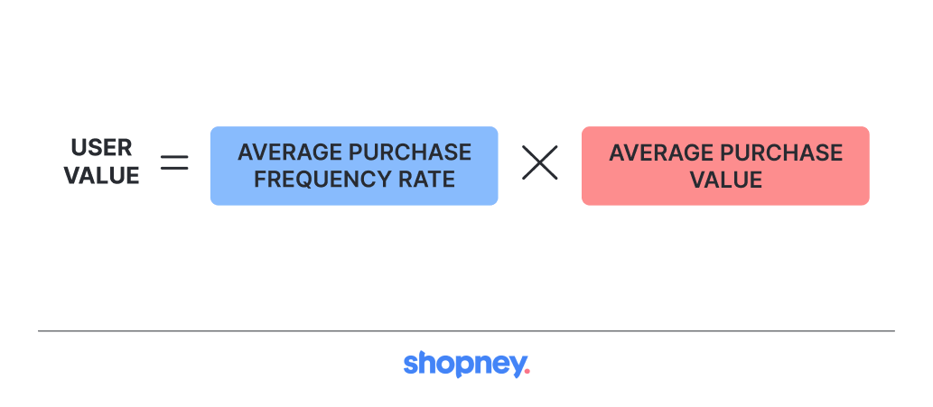 user value formula