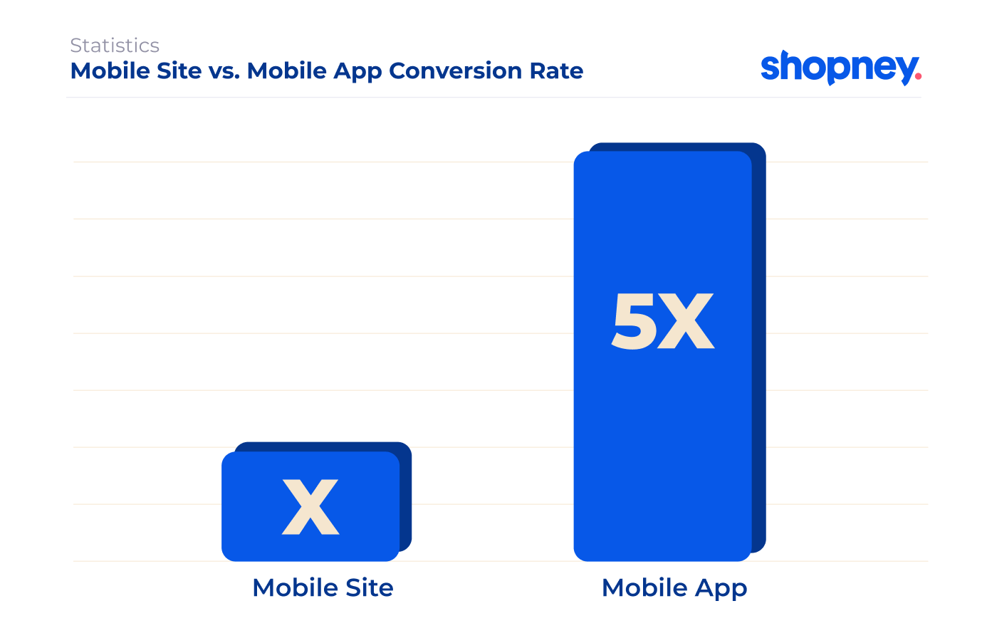 mobile site vs. mobile app conversion rate