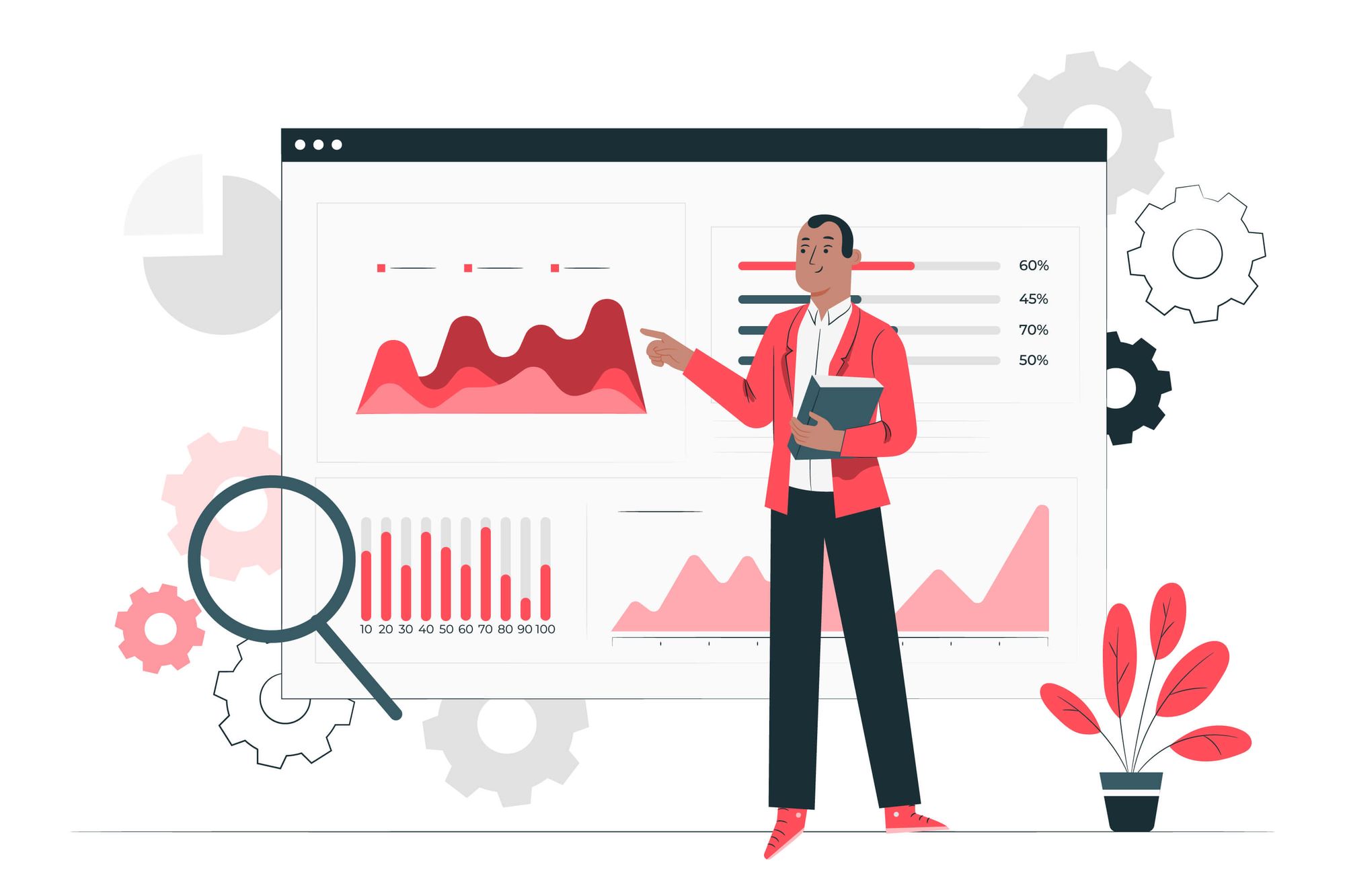 analyze data from each customer