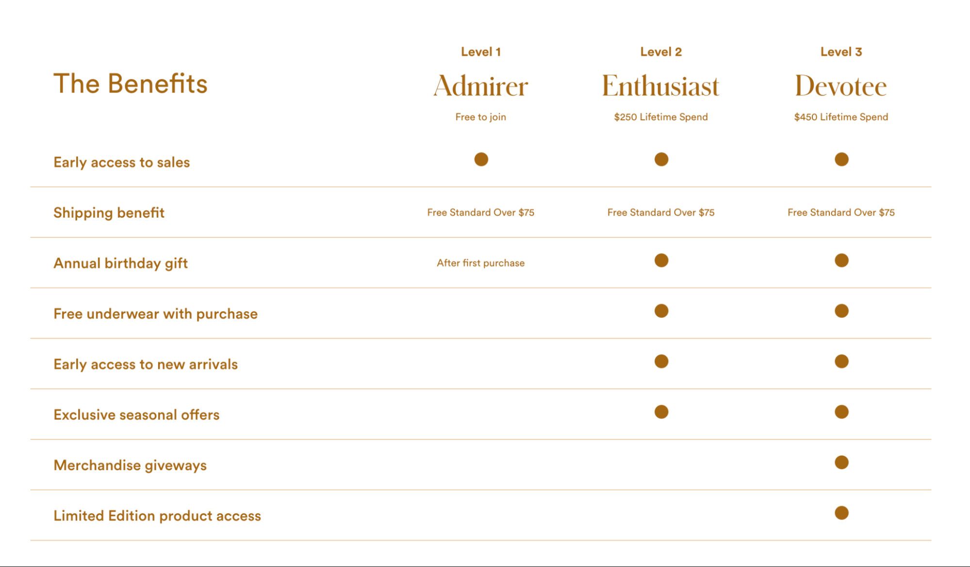 Loyalty program example
