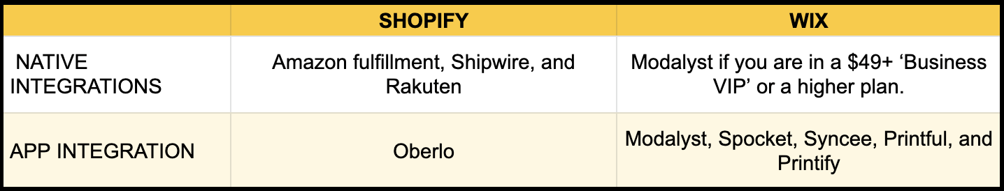 wix vs shopify integration