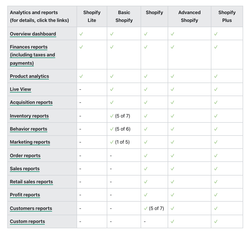 shopify pricing plan overview