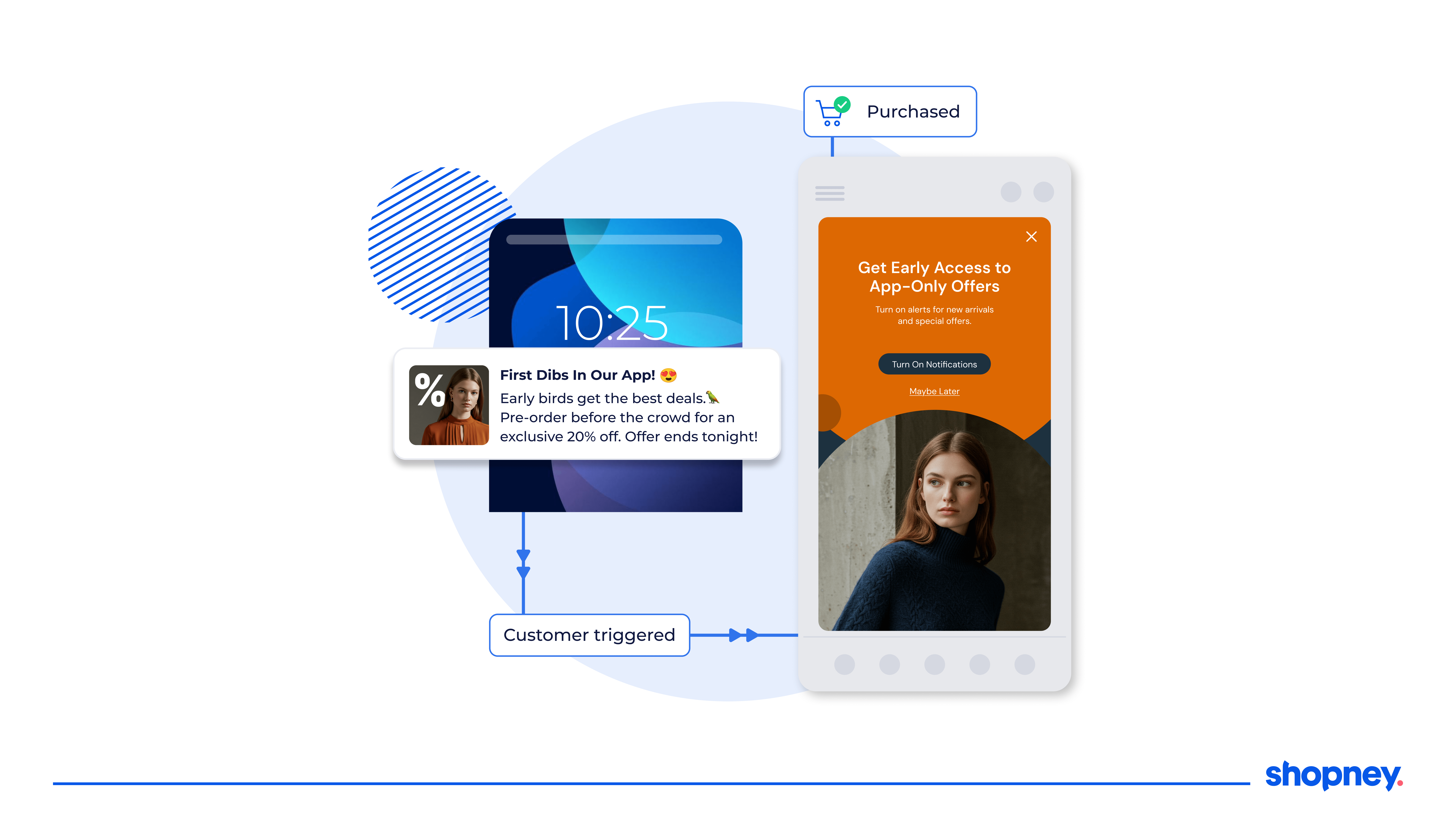 Push notification promoting early access offers to drive repeat visits.