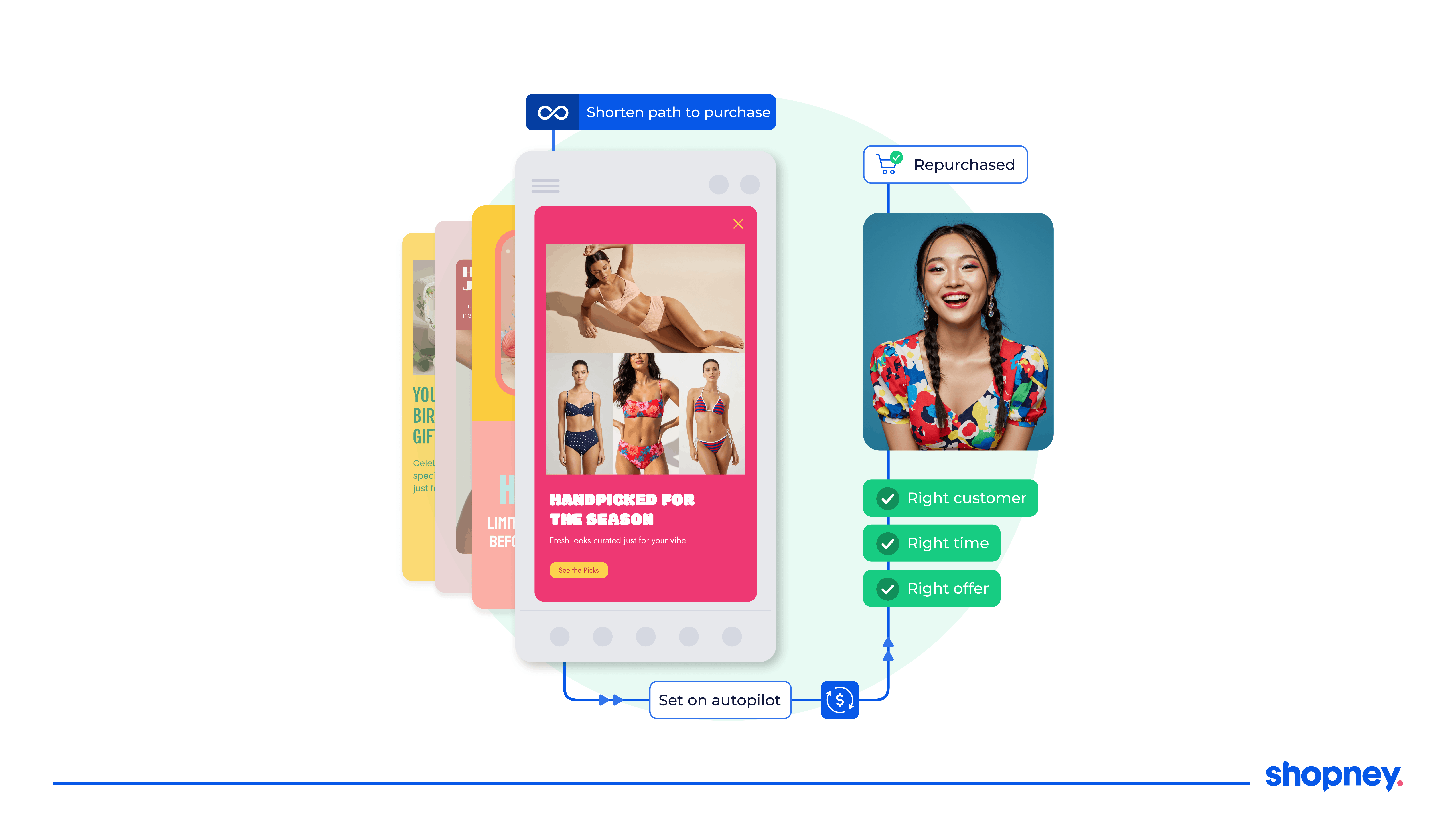 Mobile app showing personalized offers to shorten the path to purchase.