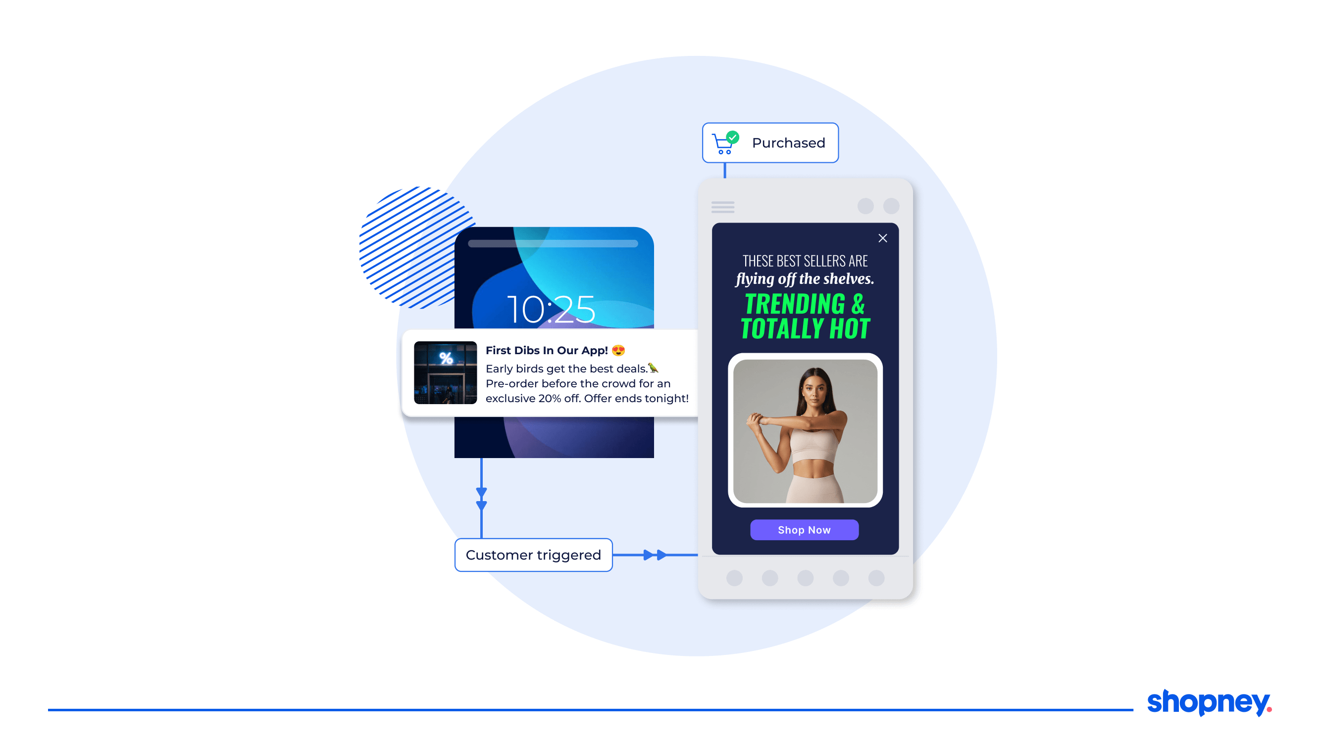 Push notification triggering a product promotion