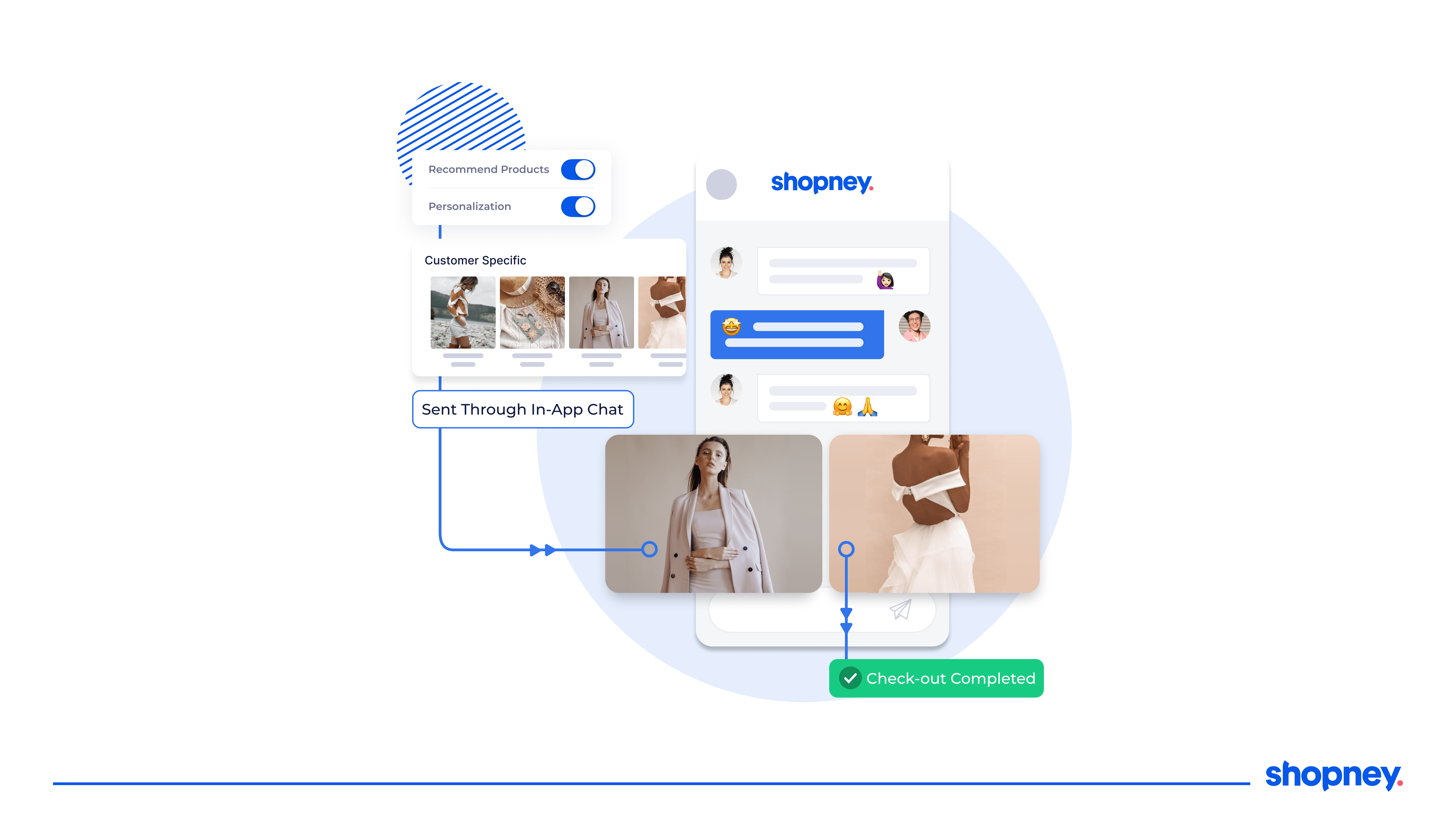 Personalized product recommendations and in-app chat driving checkout.