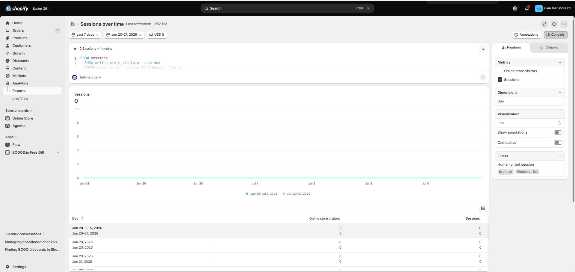 Shopify dashboard showing sessions time